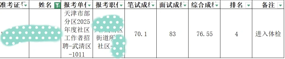 大厂毕业去哪里？
