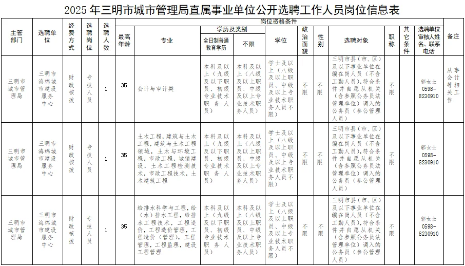 三明市城市管里局直属事业单位！选聘5人！