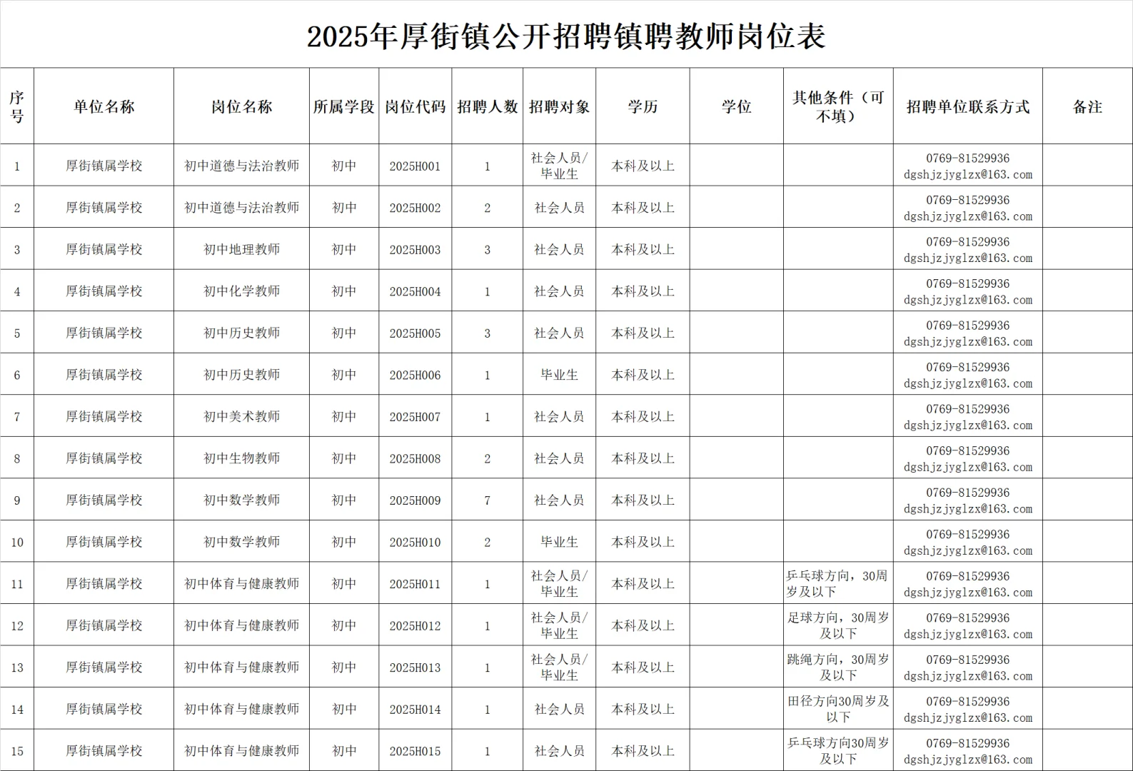 15万年薪|东莞厚街教育管理中心招聘教师56人