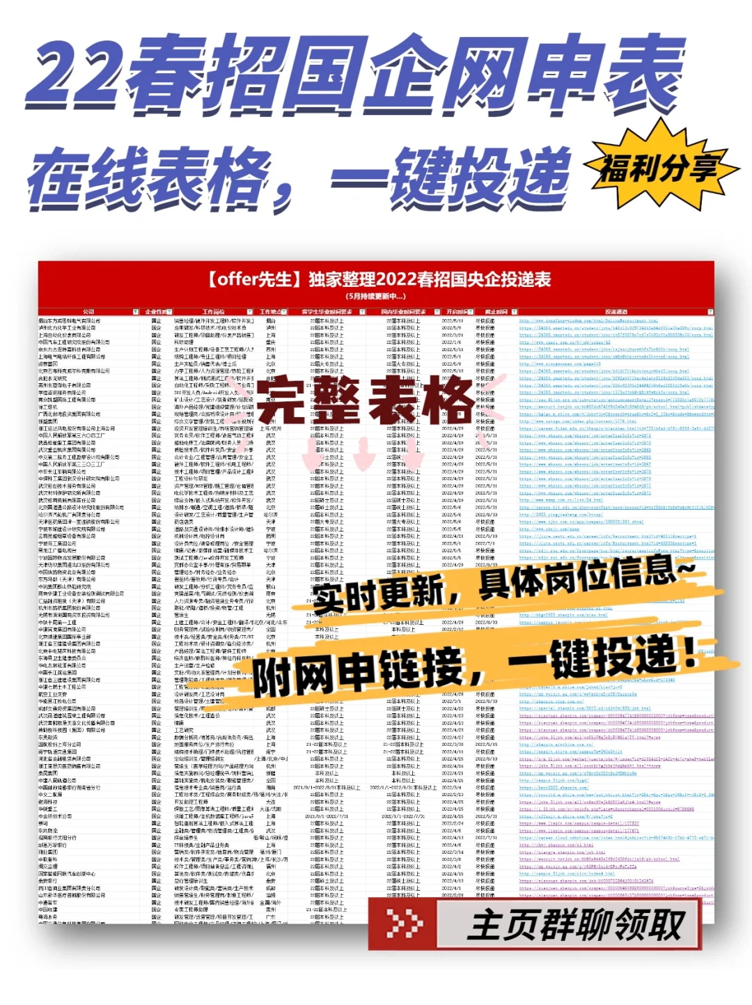 5月更新！2022春招国央企招聘信息合集
