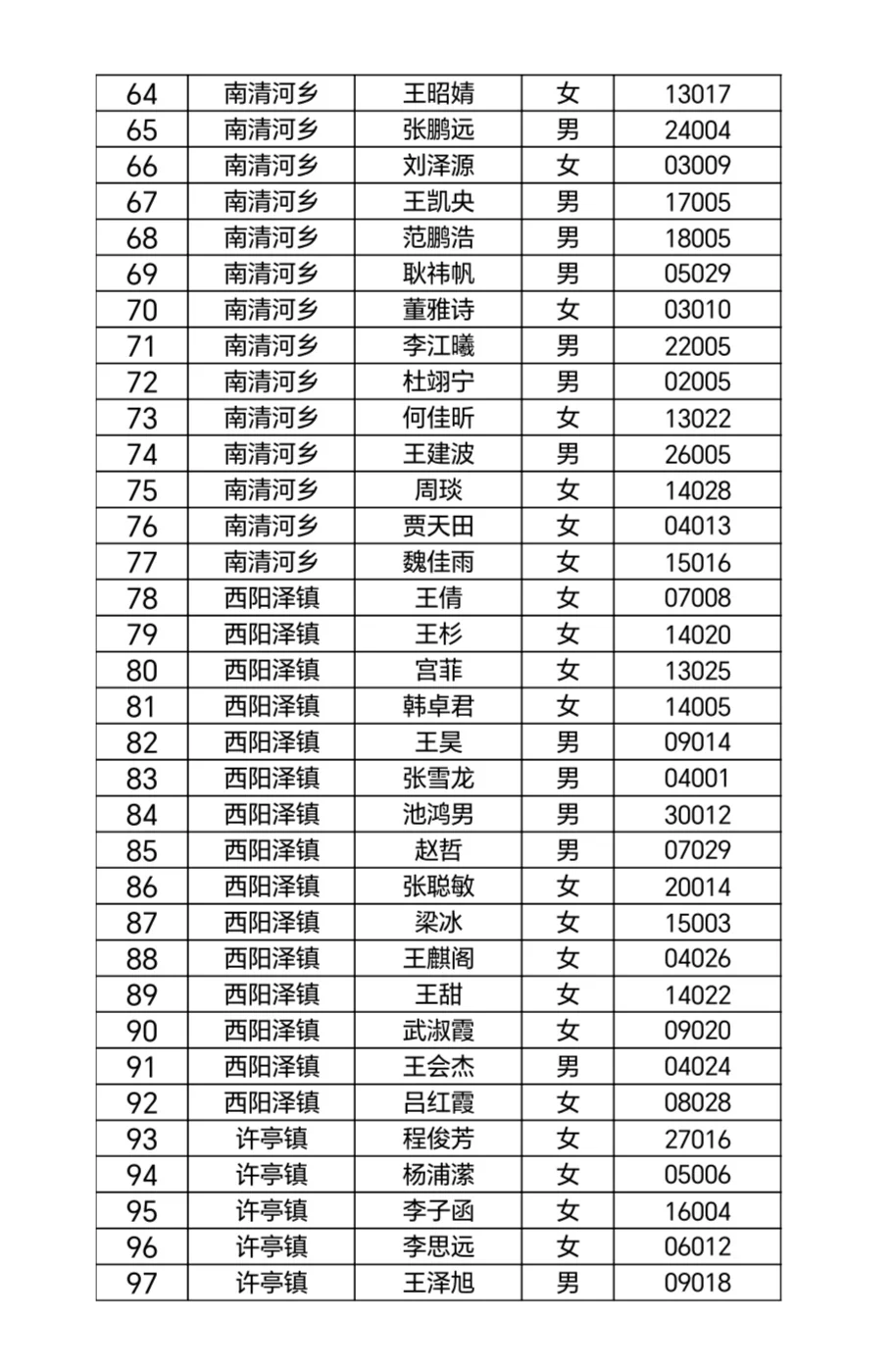 赞皇县引凤回巢计划拟录用人员公式