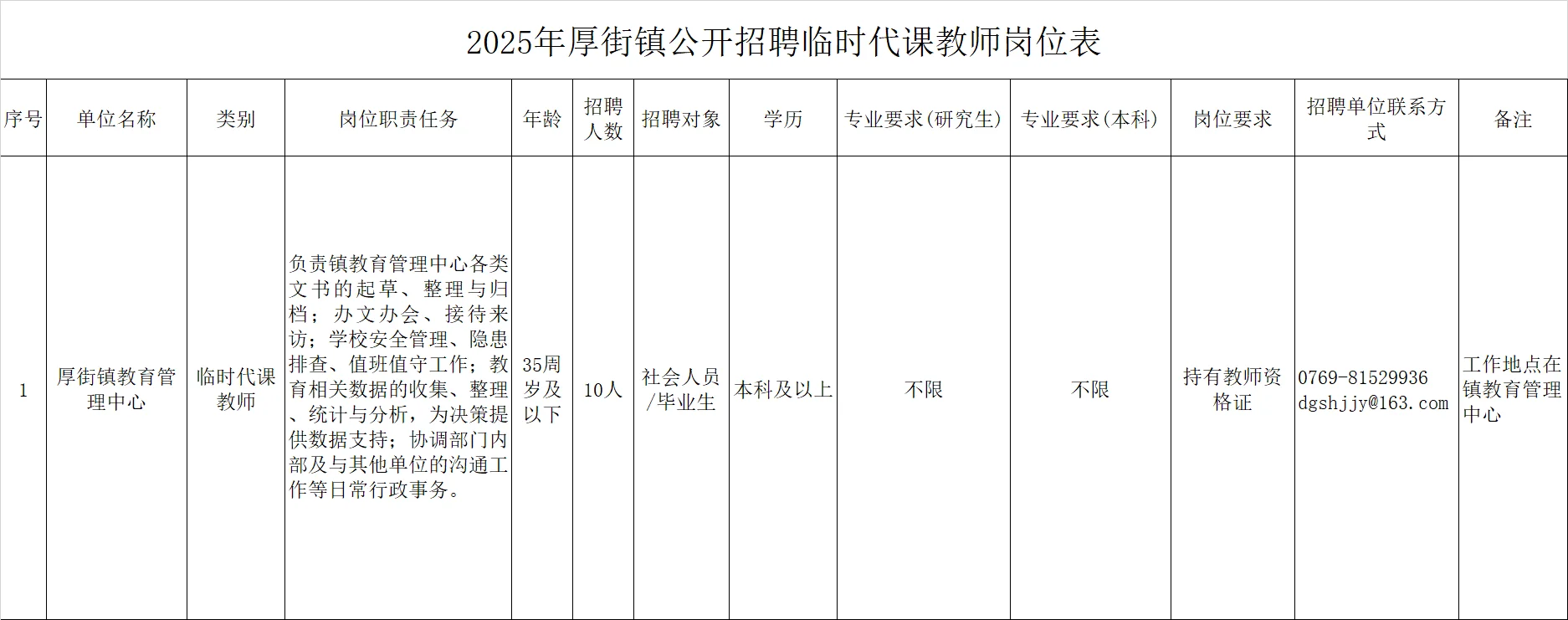 15万年薪|东莞厚街教育管理中心招聘教师56人