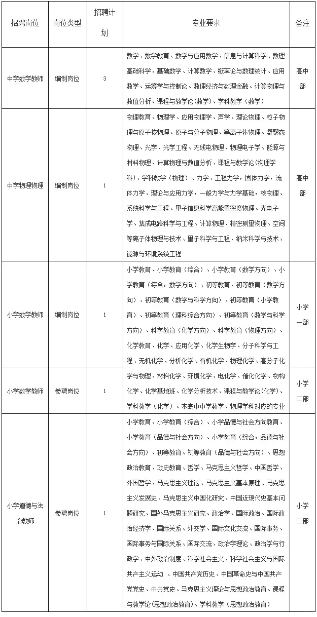 有编制！福州学校招聘多学科教师！面向全国