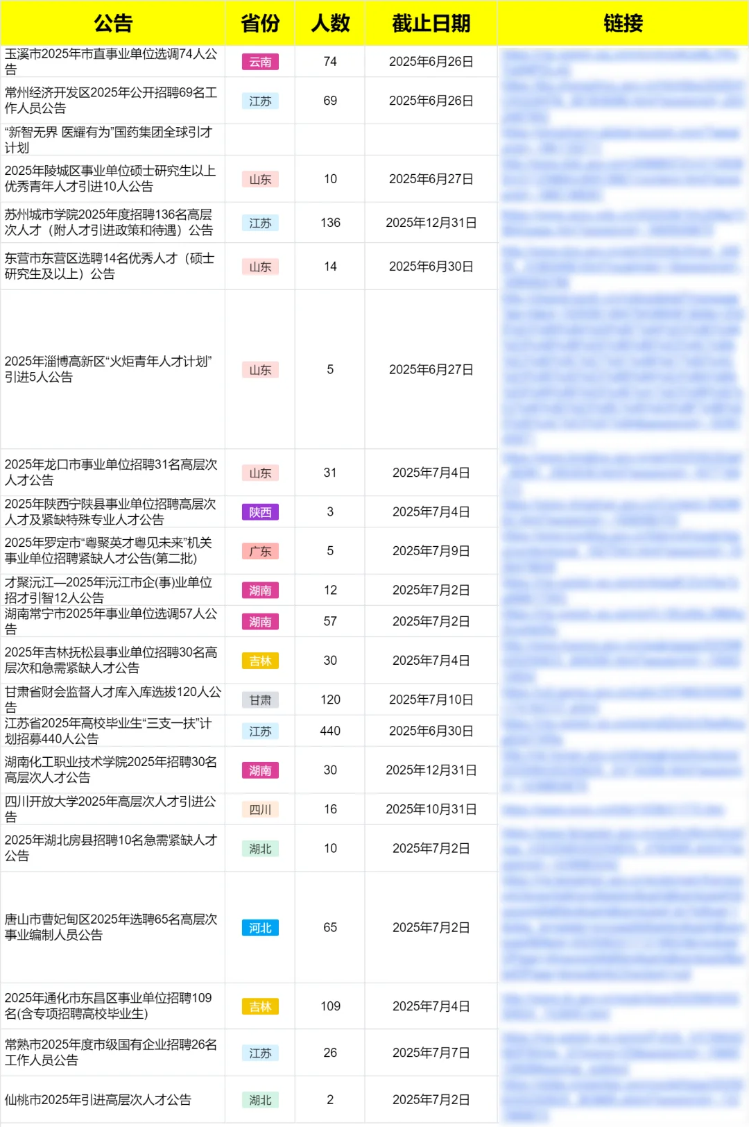 7月竟然悄摸摸开了这么多人才引进吗🥲