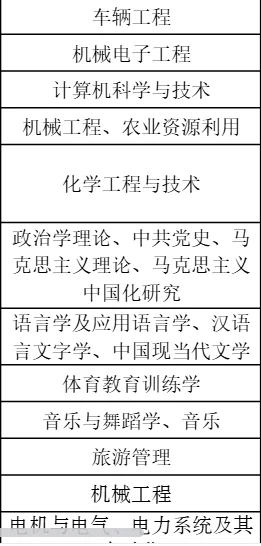 疑似新疆最后的人才引进！免笔试！研究生来