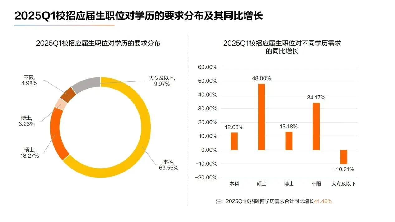 #2025第一季度人才需求数据报告：