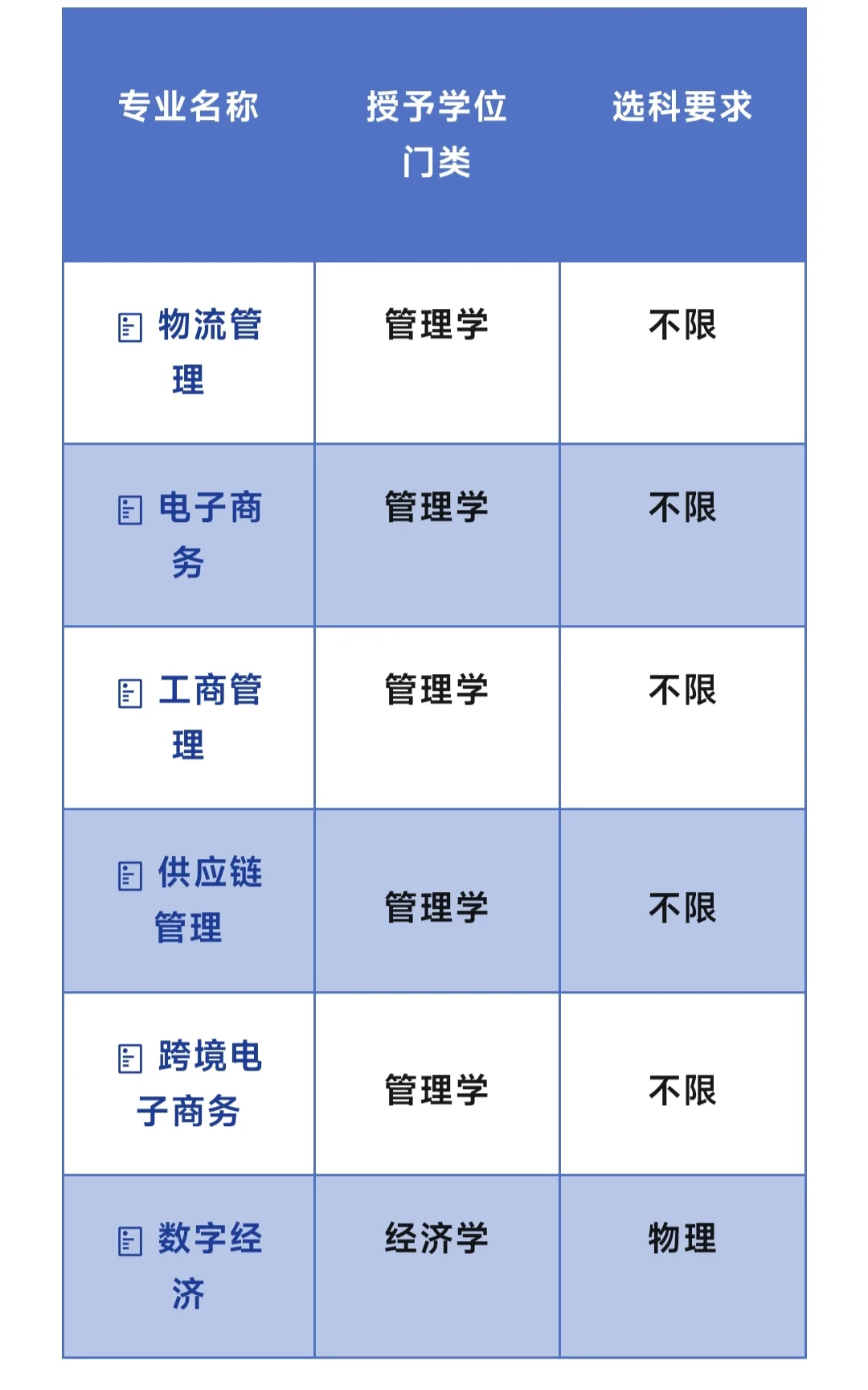 浙江万里学院几大优势