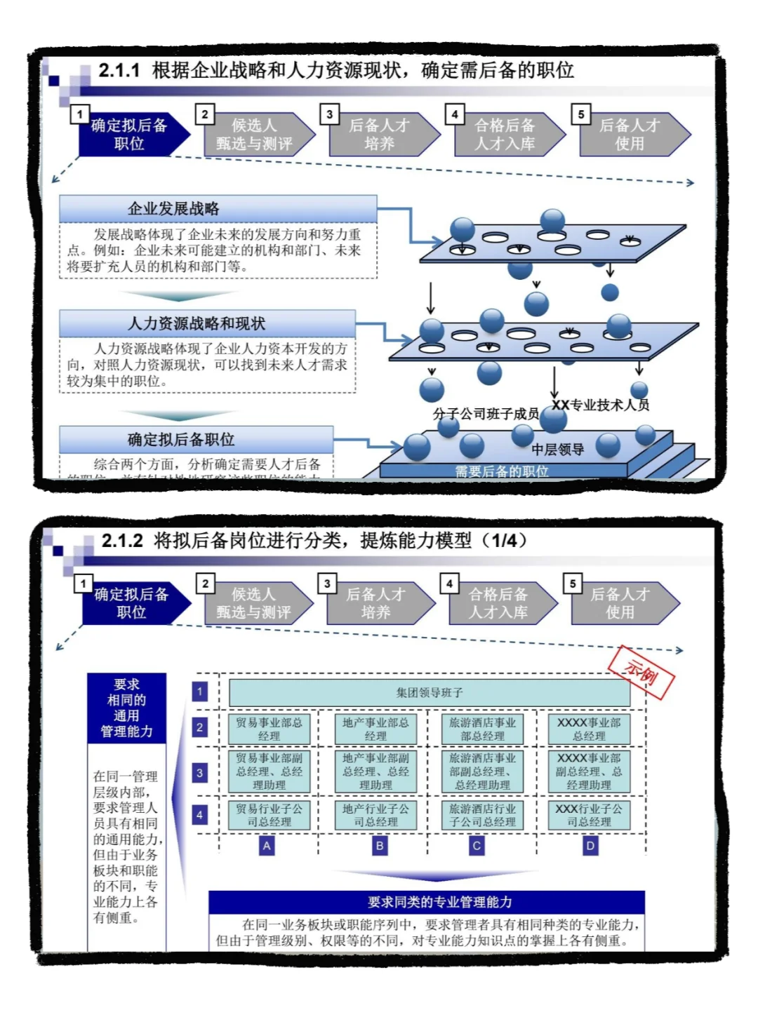 HR必须拥有的人才库建设思路和路径！！