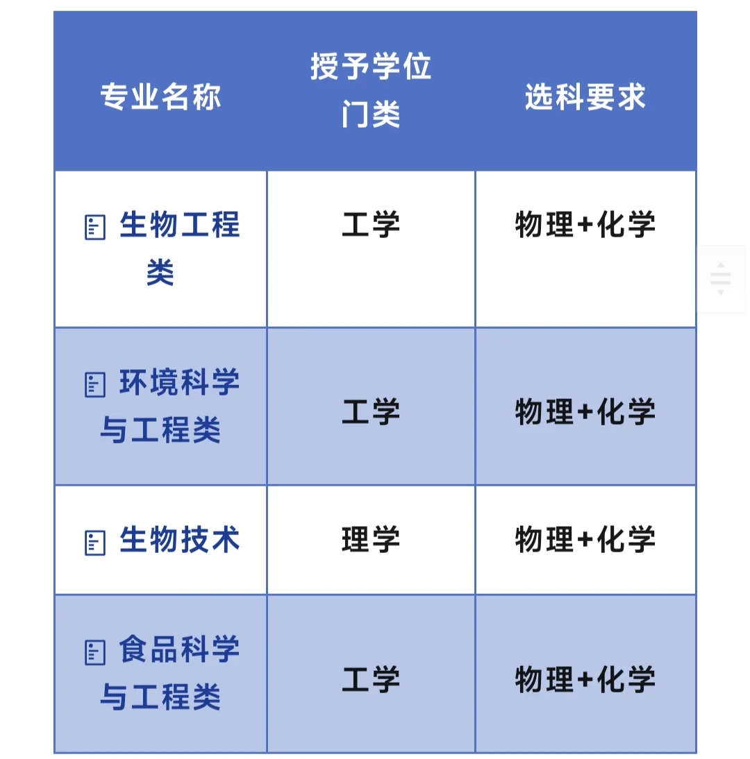 浙江万里学院几大优势