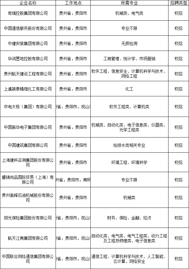 贵阳校招这么多免笔试吗🔥