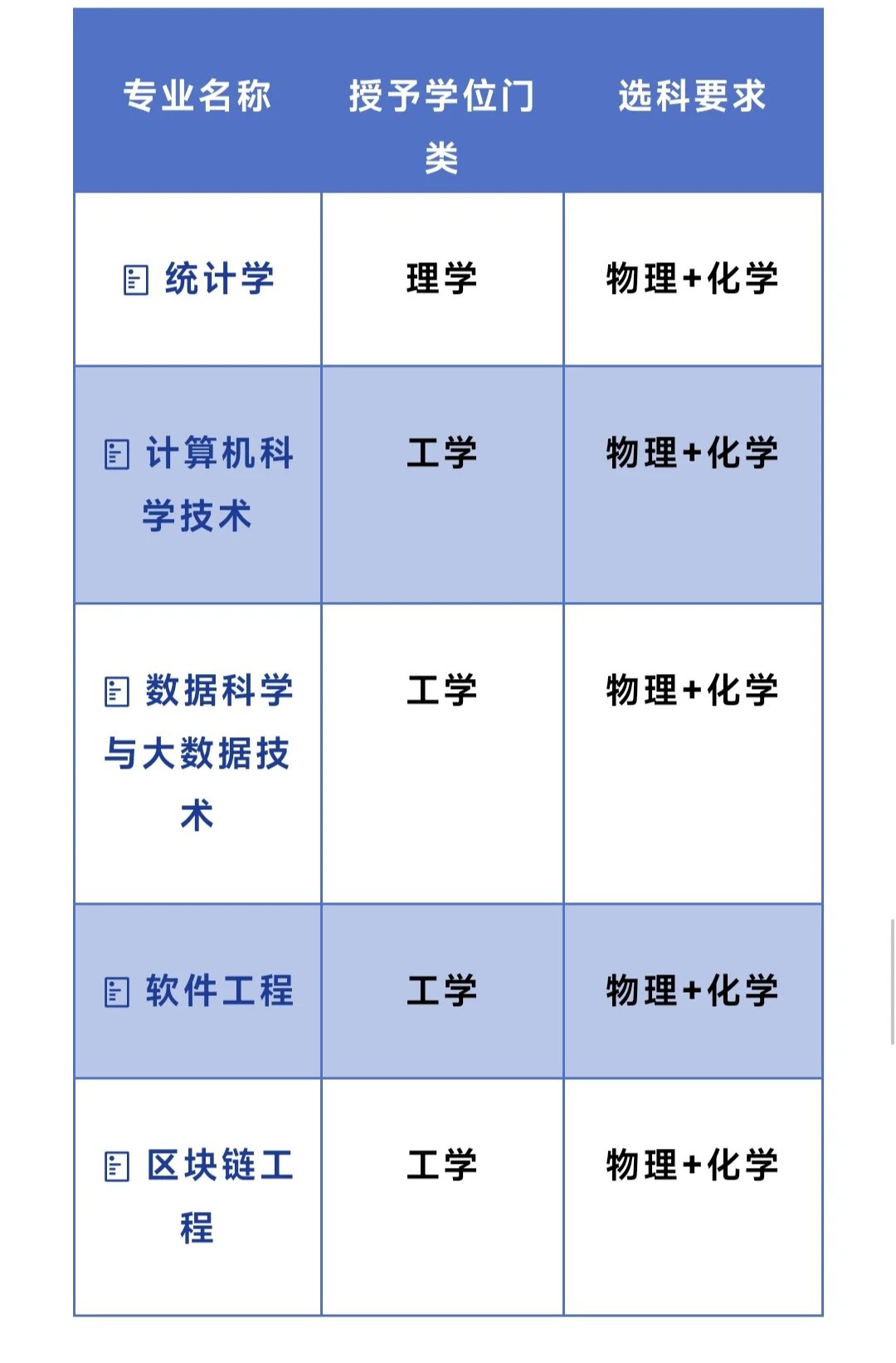 浙江万里学院几大优势