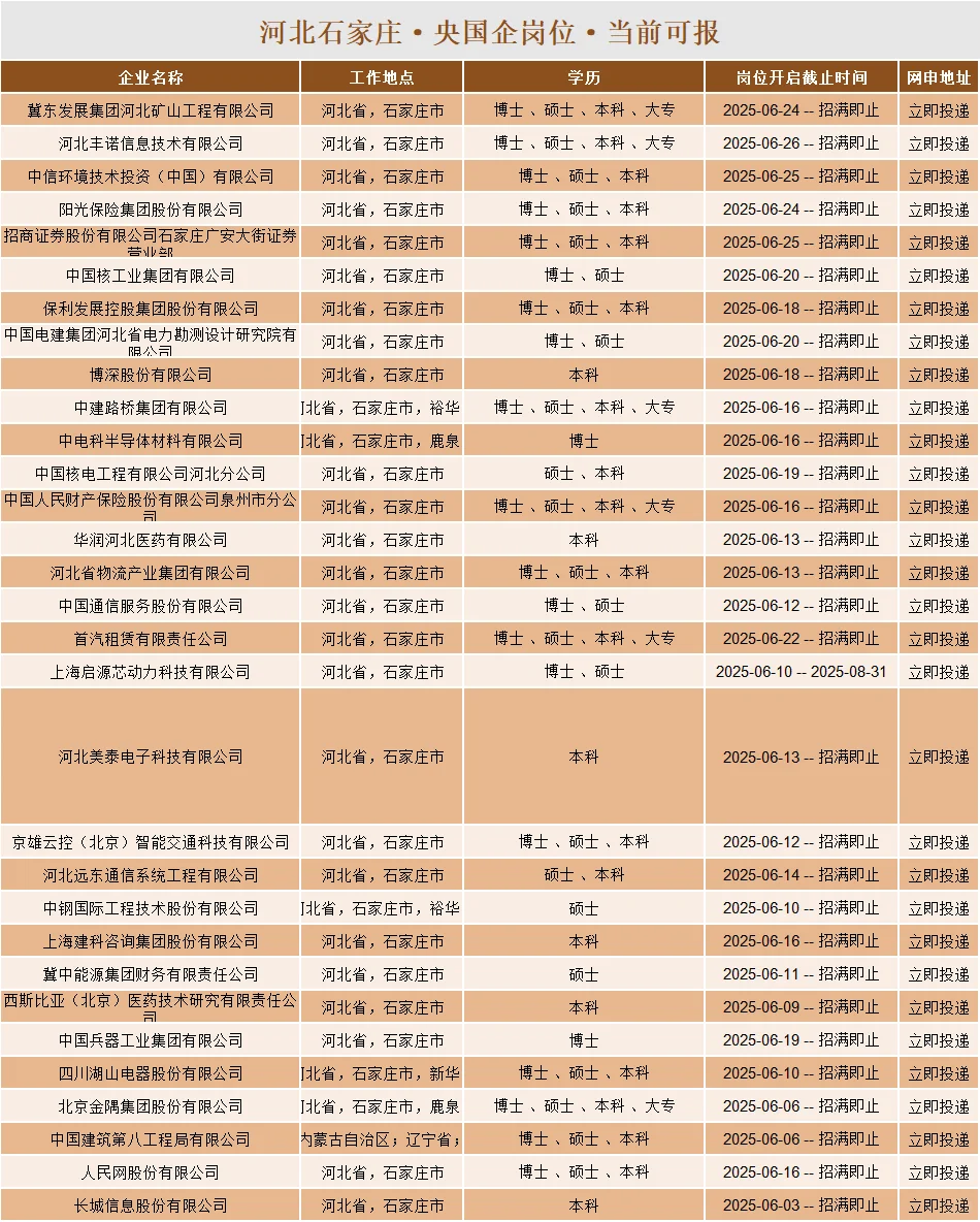 6.28河北国企疯狂捞人！新开岗位151个