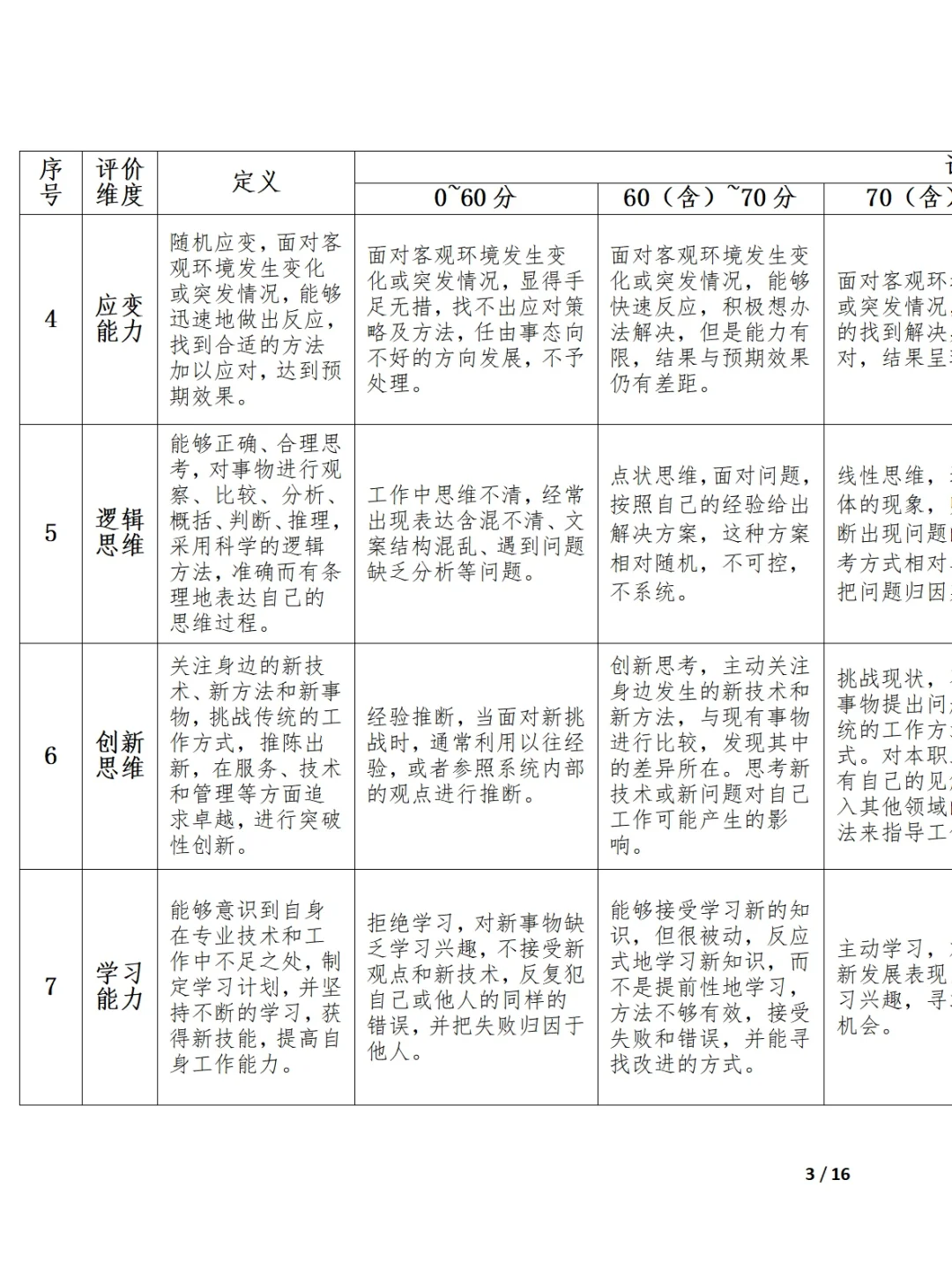 HR小白必看，后备干部选拔全套方案