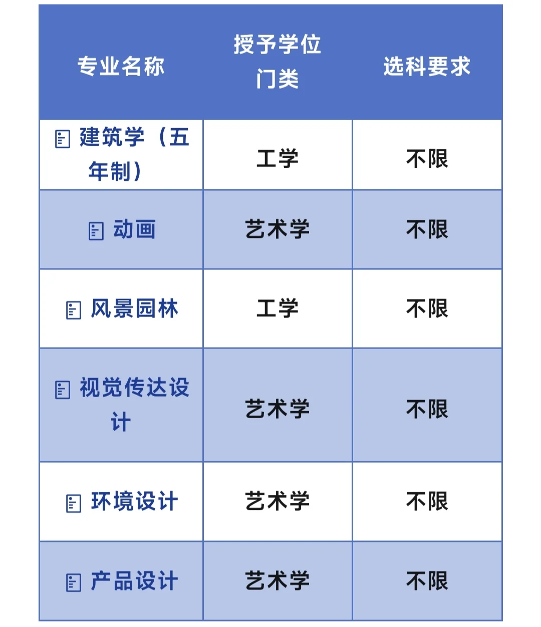 浙江万里学院几大优势