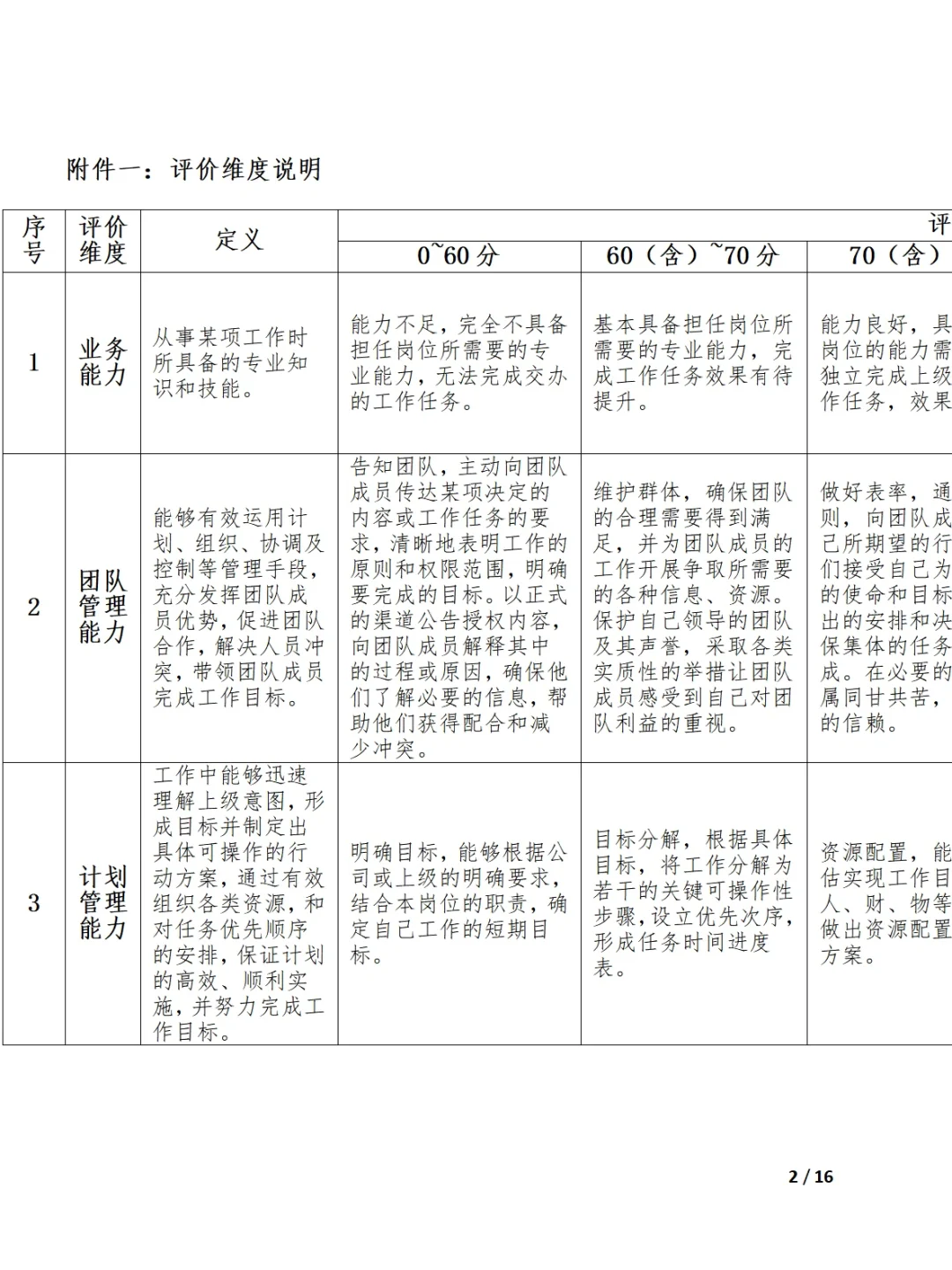 HR小白必看，后备干部选拔全套方案