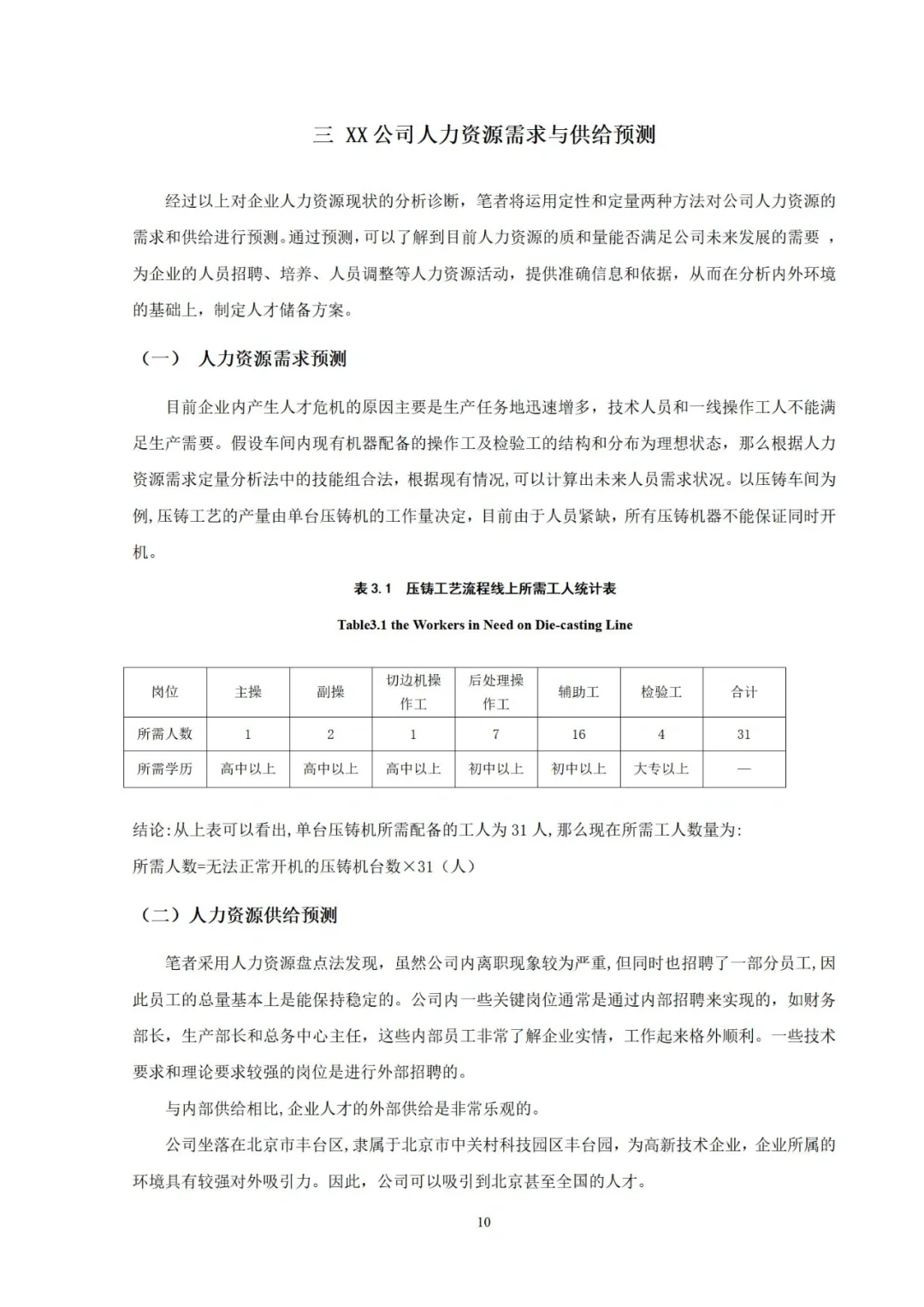 【JN-0008】某公司人才储备方案设计范例