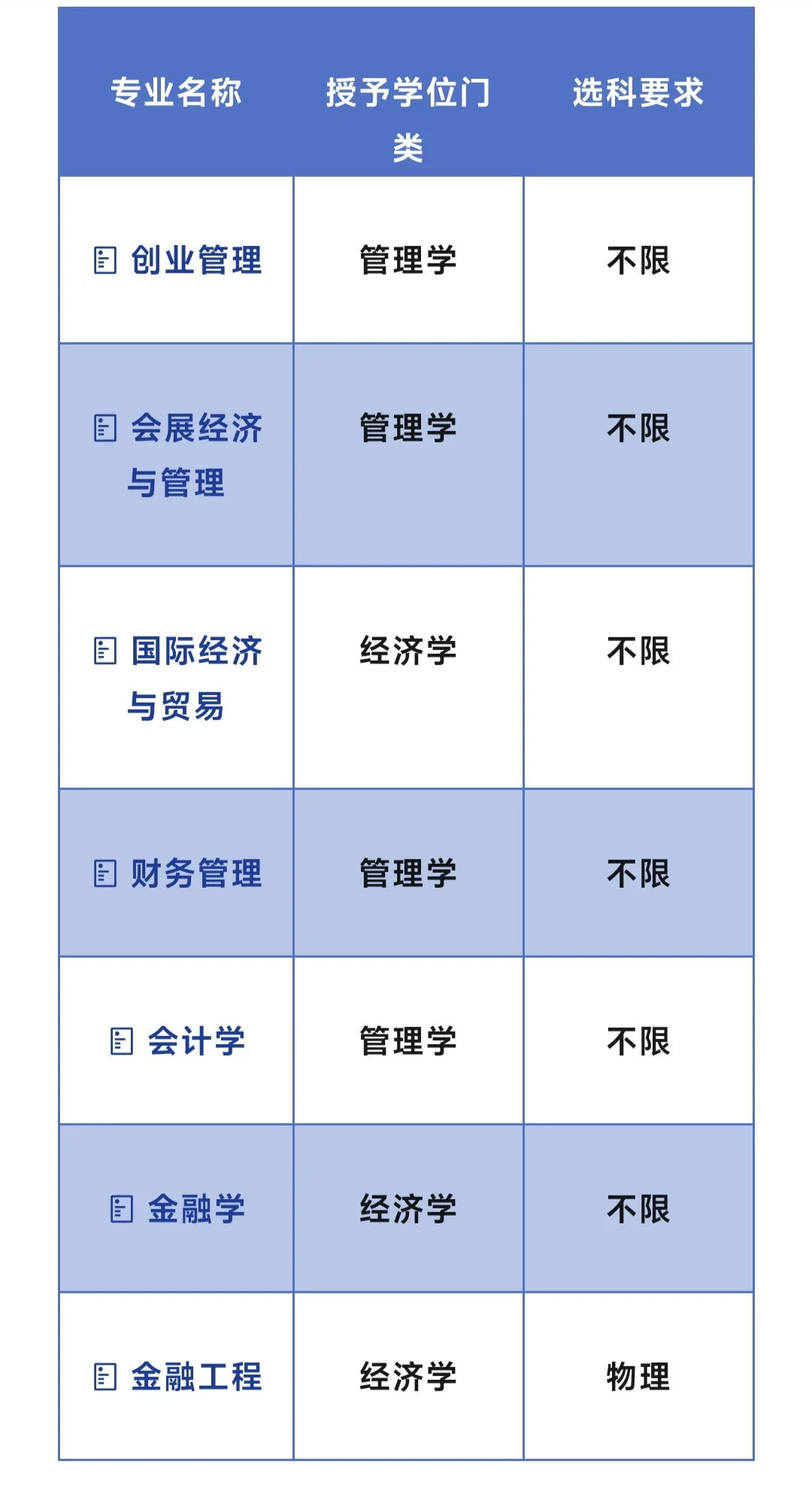 浙江万里学院几大优势