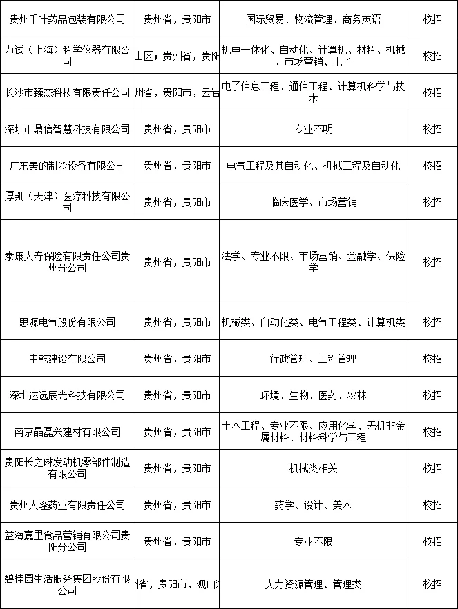 贵阳校招这么多免笔试吗🔥