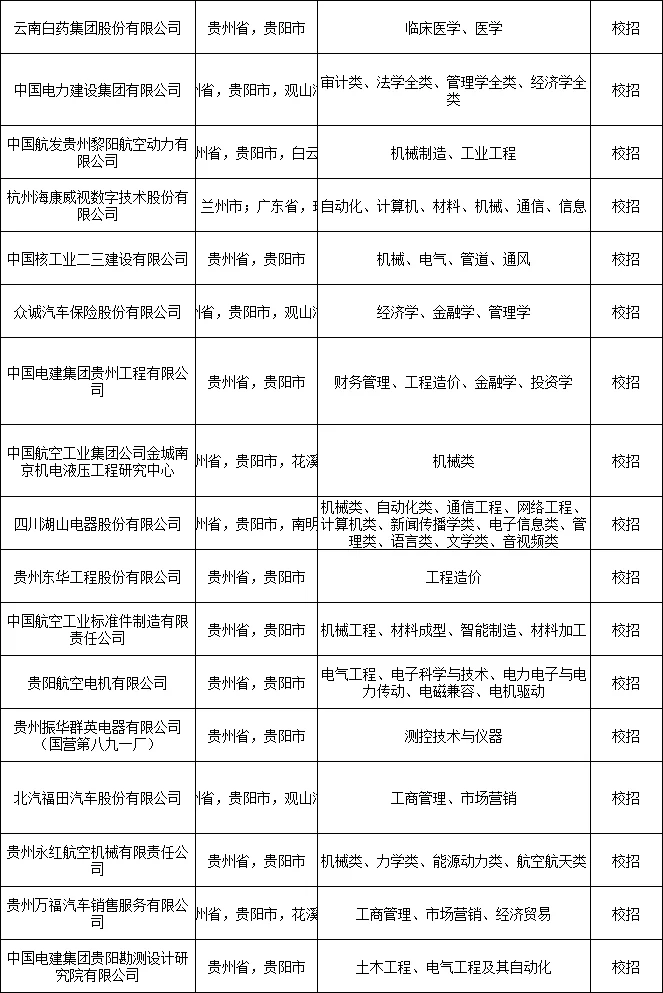 贵阳校招这么多免笔试吗🔥