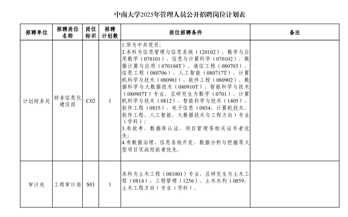 中南大学管理岗笔试经验分享