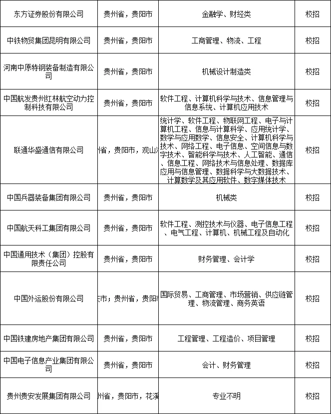 贵阳校招这么多免笔试吗🔥