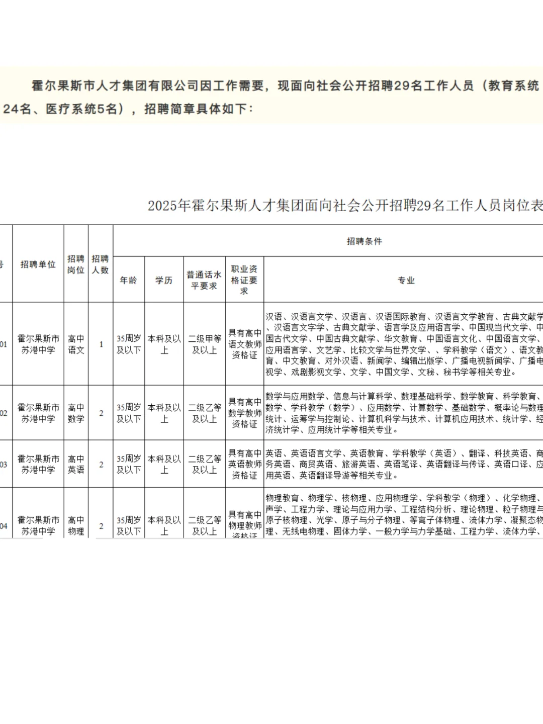 2025年霍尔果斯人才集团面向社会公开招聘29