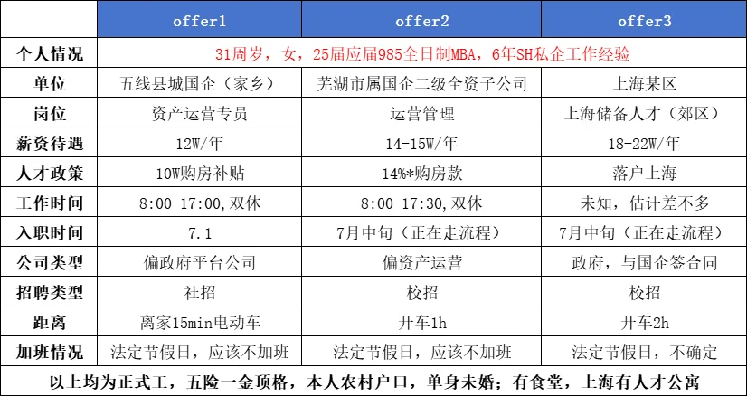 选offer啦！国企or上海储备人才