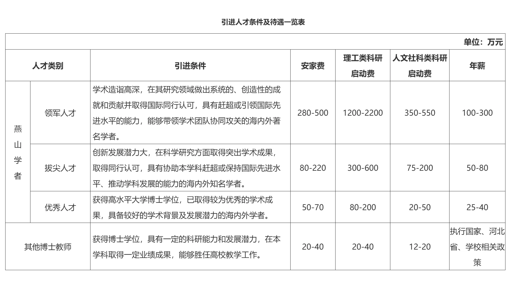 河北博士引进给的好多啊，多到我心动了