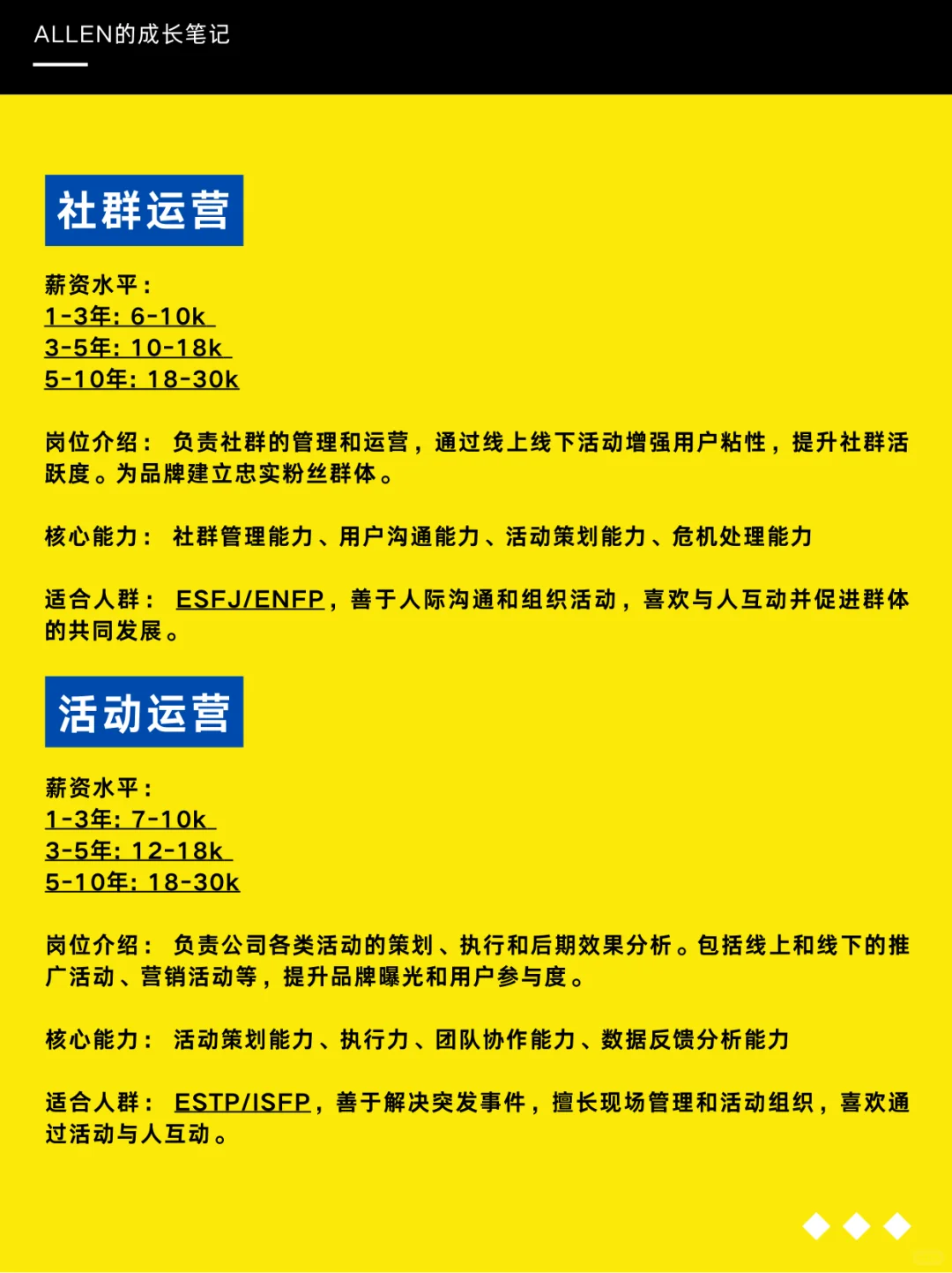 终于有人把运营岗位一次性讲清楚啦