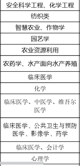 疑似新疆最后的人才引进！免笔试！研究生来