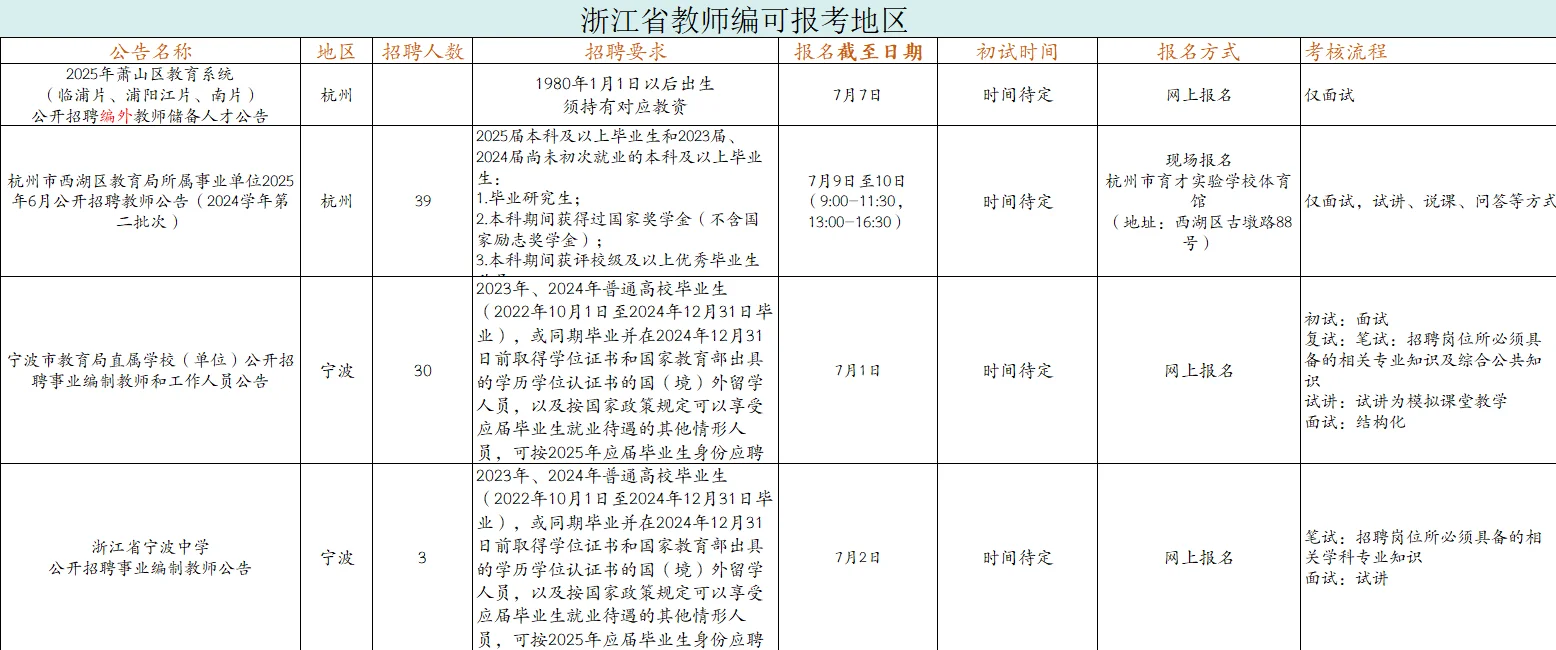 浙江省社会批教师编正在报名中