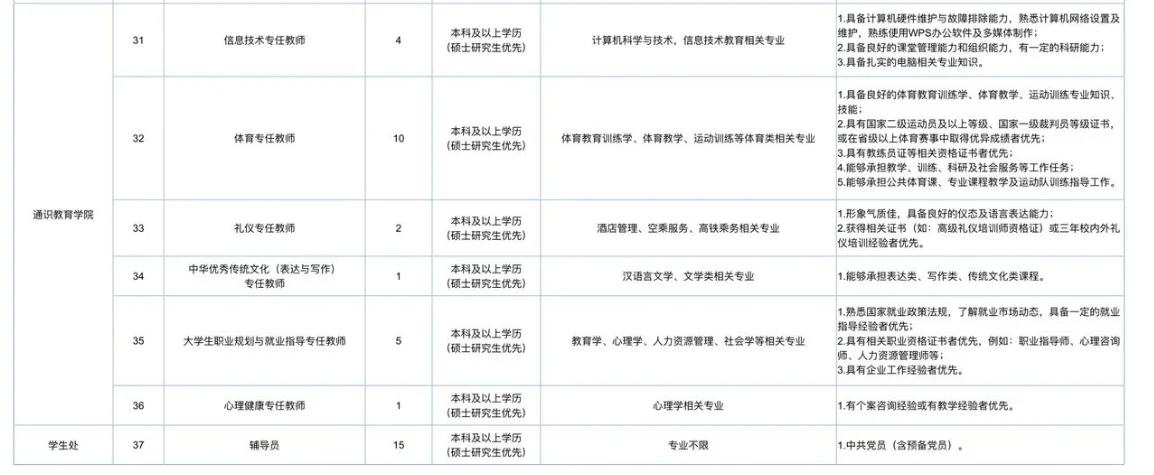 德阳城市轨道交通职业学院2025年第一次招聘