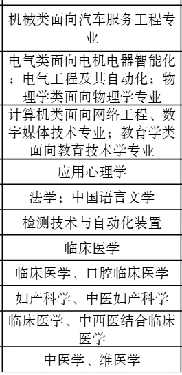 疑似新疆最后的人才引进！免笔试！研究生来