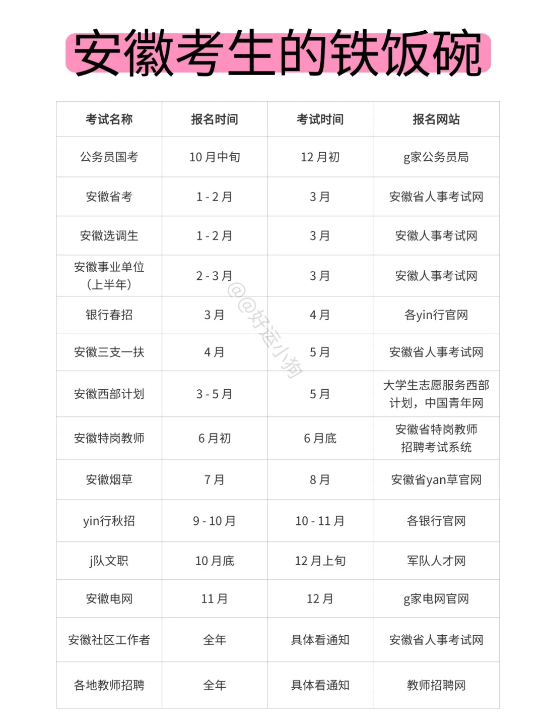 不是，安徽的同学你们迷茫什么劲啊？