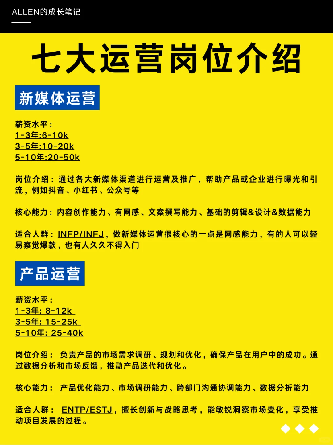 终于有人把运营岗位一次性讲清楚啦