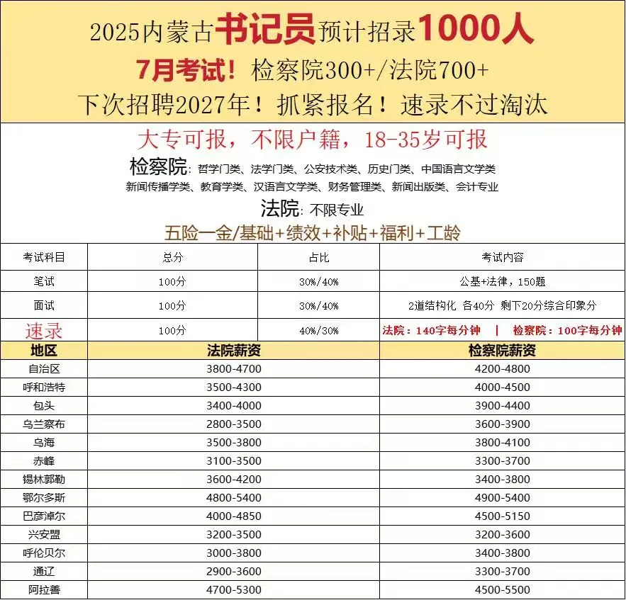 内蒙古书记员！专科可报，1000人，不限户籍