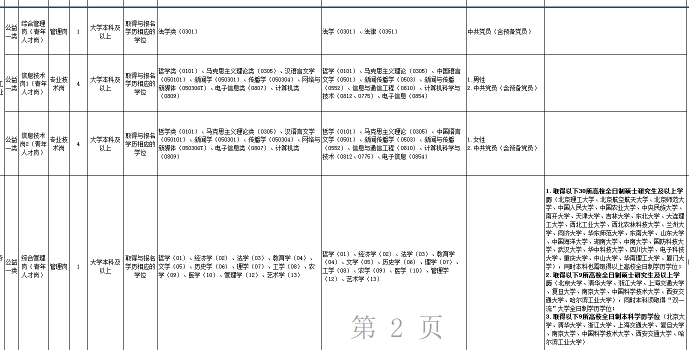 🔥🔥🔥呼和浩特人才引进834人！！