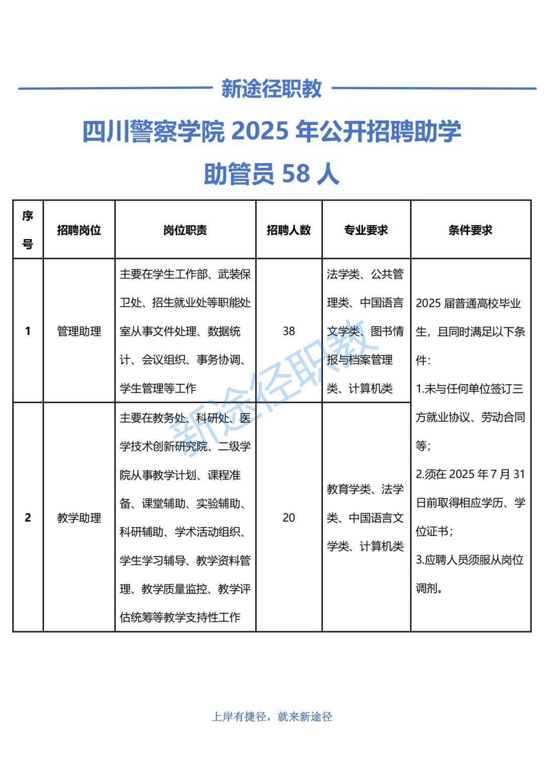 四川警察学院2025年招助学助管人员聘58人