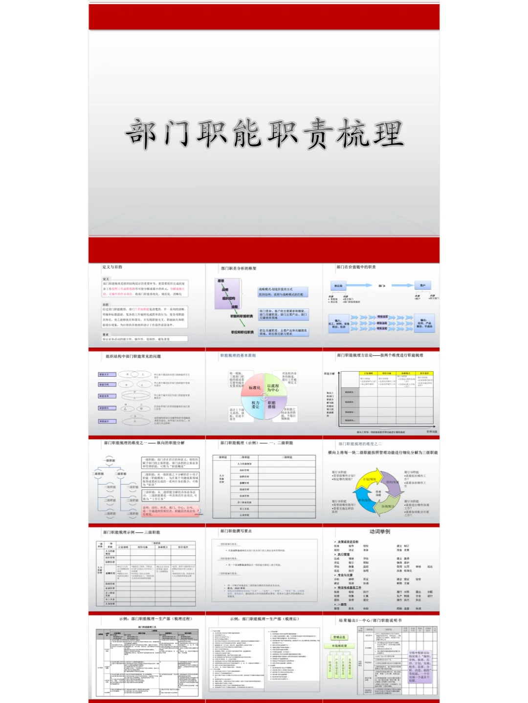 公司各部门及岗位职责划分