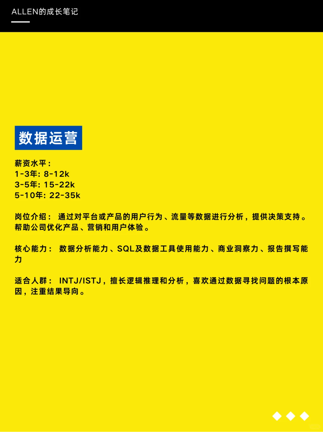 终于有人把运营岗位一次性讲清楚啦