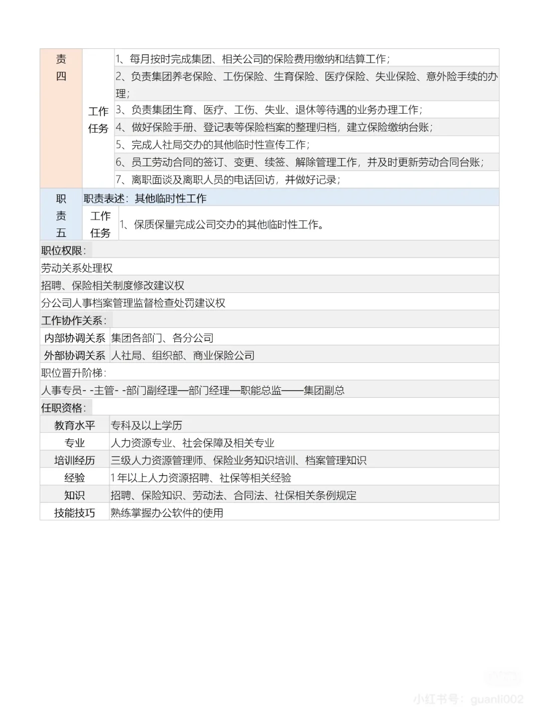 每个人事都应该知道的岗位职责