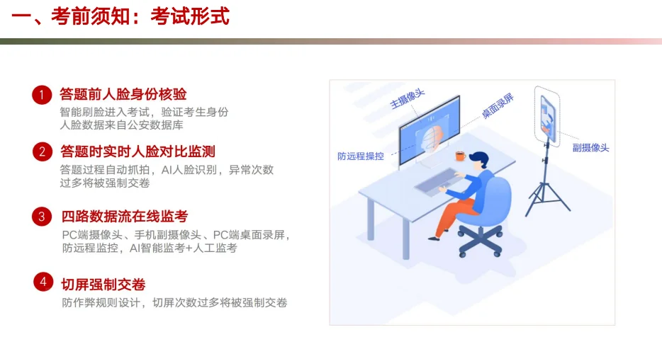 闵行区储备人才招录，竞争对手-1