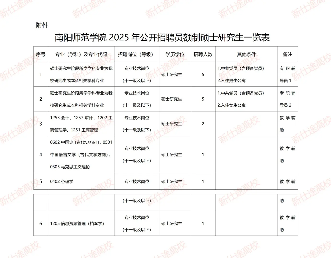 南阳师范学院2025年招聘员额制硕士15人