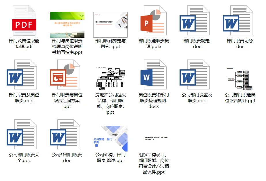 公司各部门及岗位职责划分