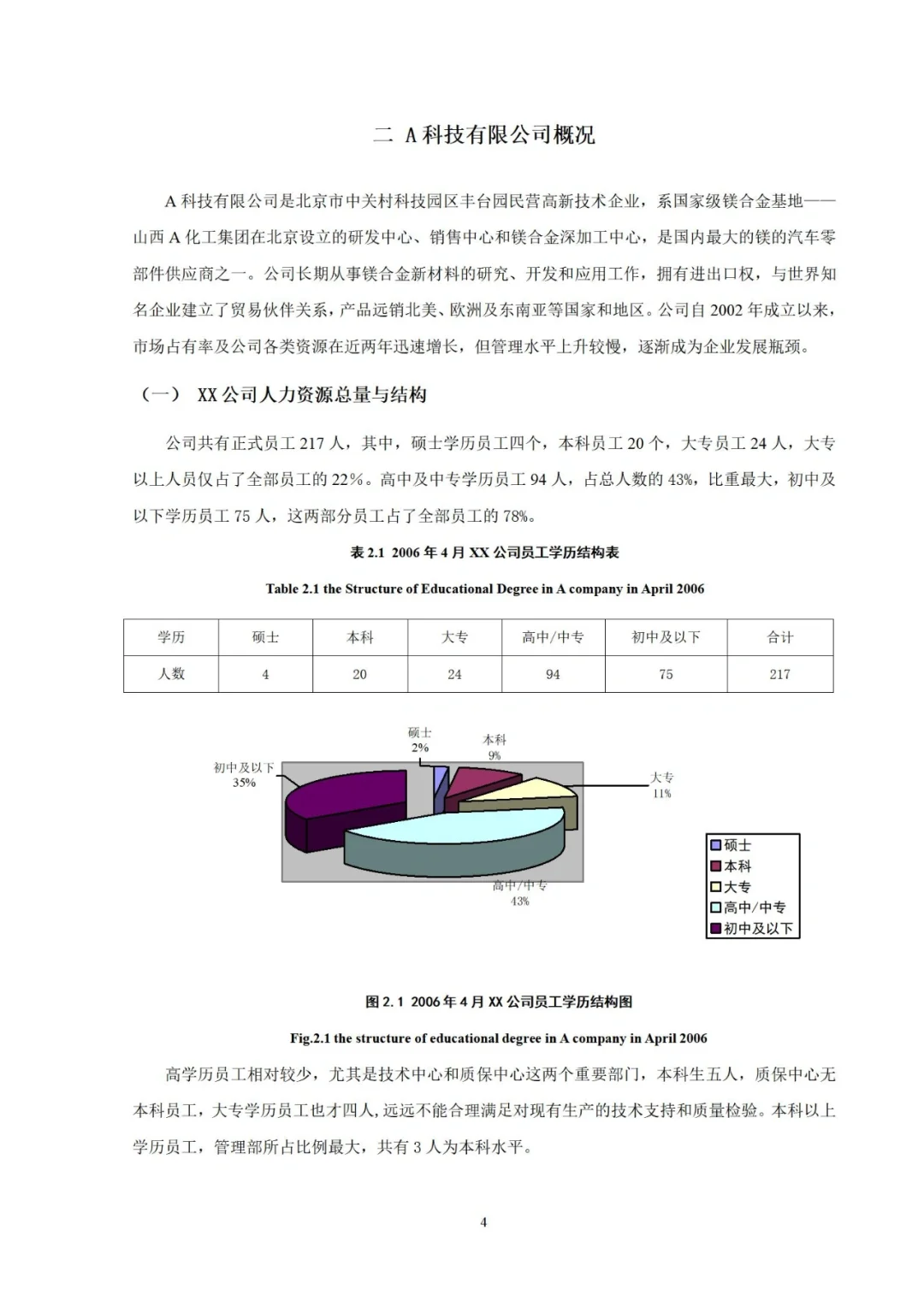 【JN-0008】某公司人才储备方案设计范例