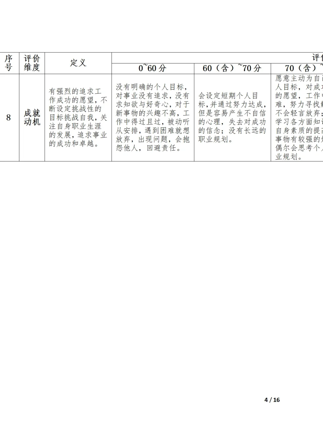 HR小白必看，后备干部选拔全套方案