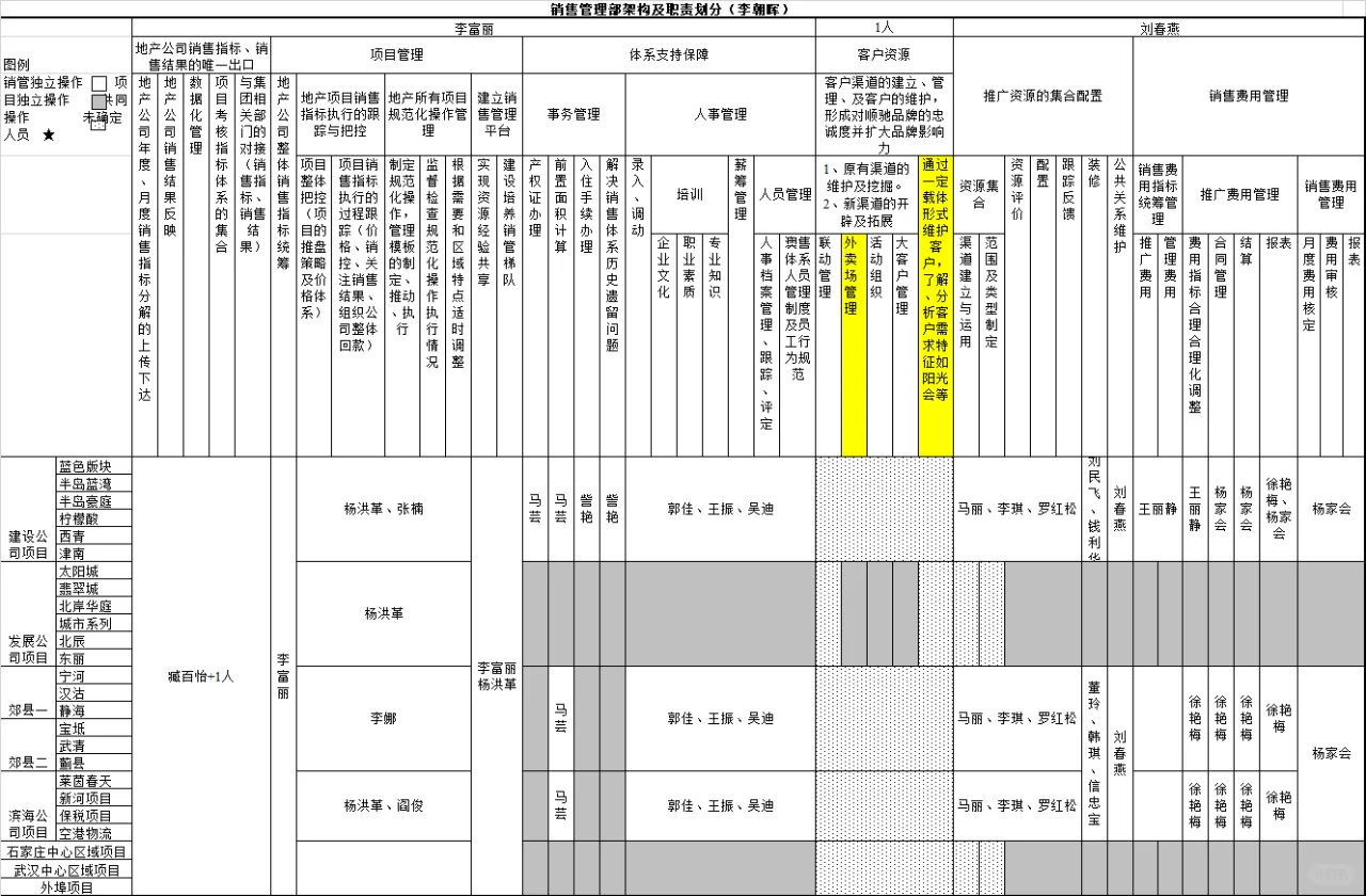公司各部门及岗位职责划分