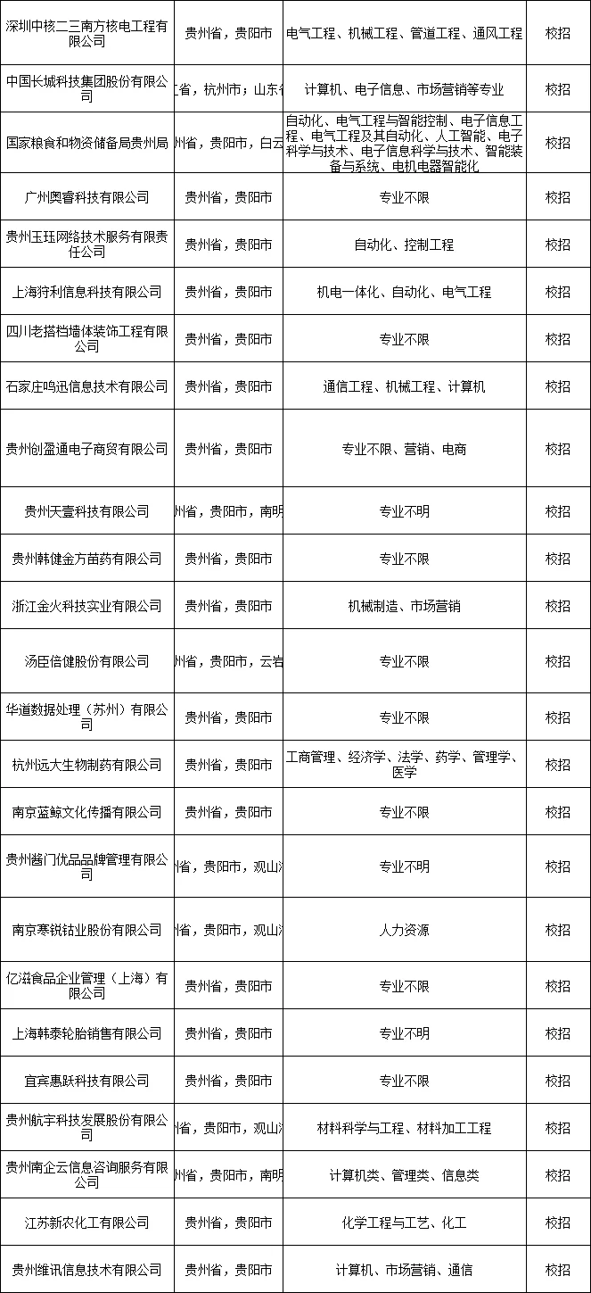 贵阳校招这么多免笔试吗🔥