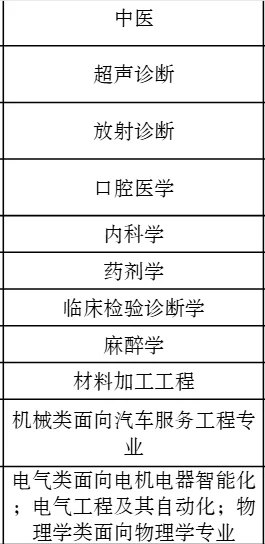 疑似新疆最后的人才引进！免笔试！研究生来