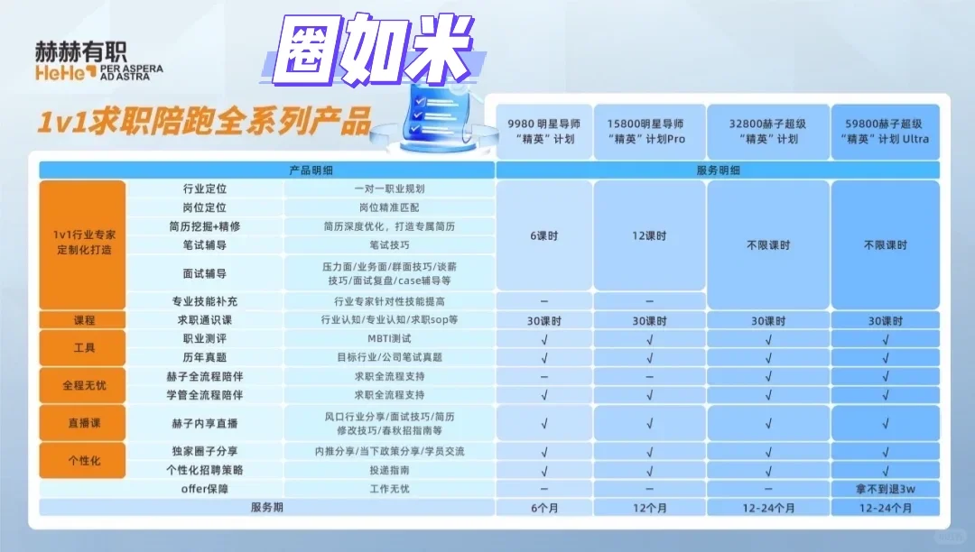 Rebecca！金融中登简历也给我丢进人才储备库